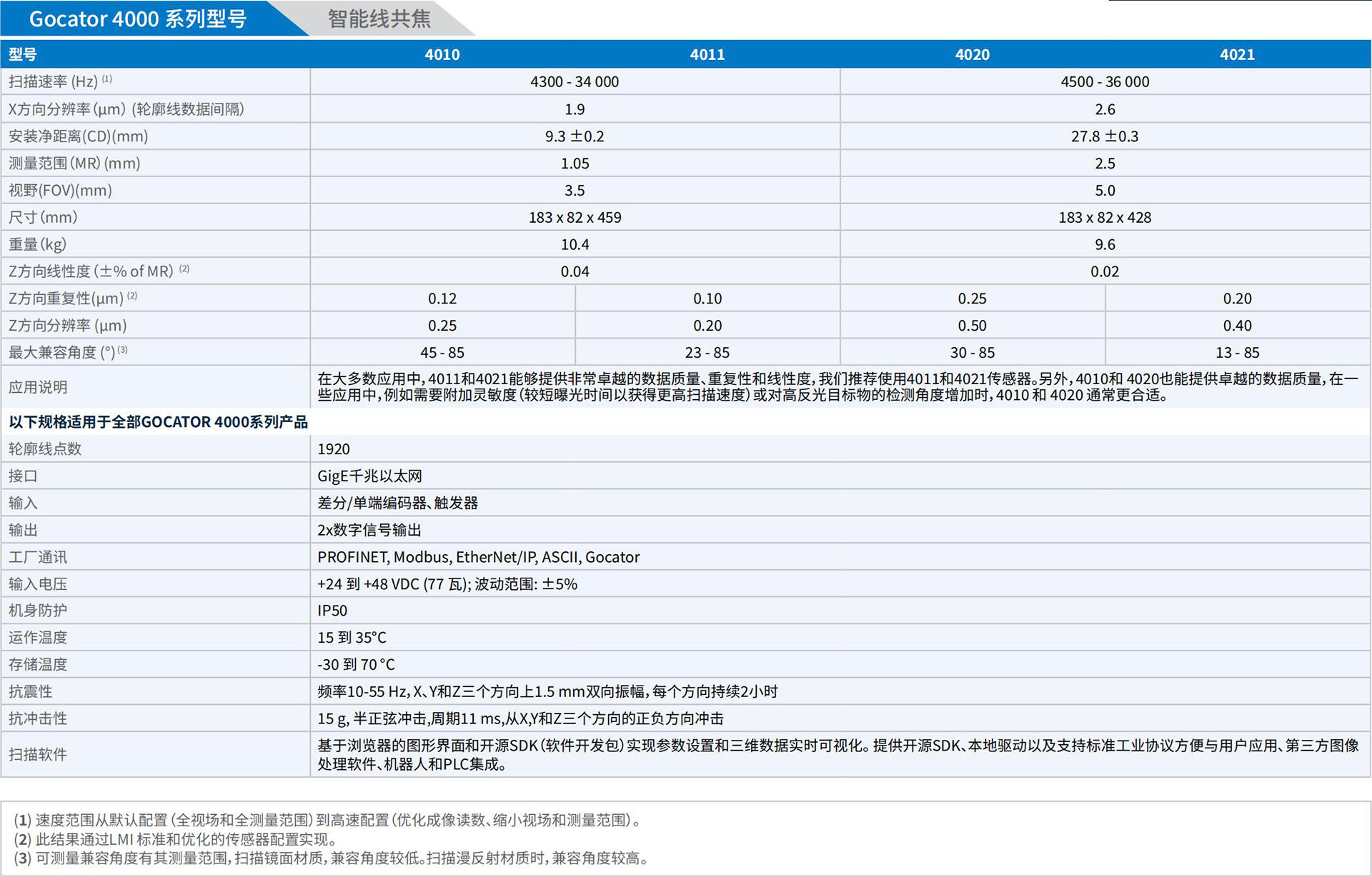 LMI_3D相机手册_2025.pdf.5214cb8958371cbb4252c6e21ee7b698.20250325152833336_29.jpg