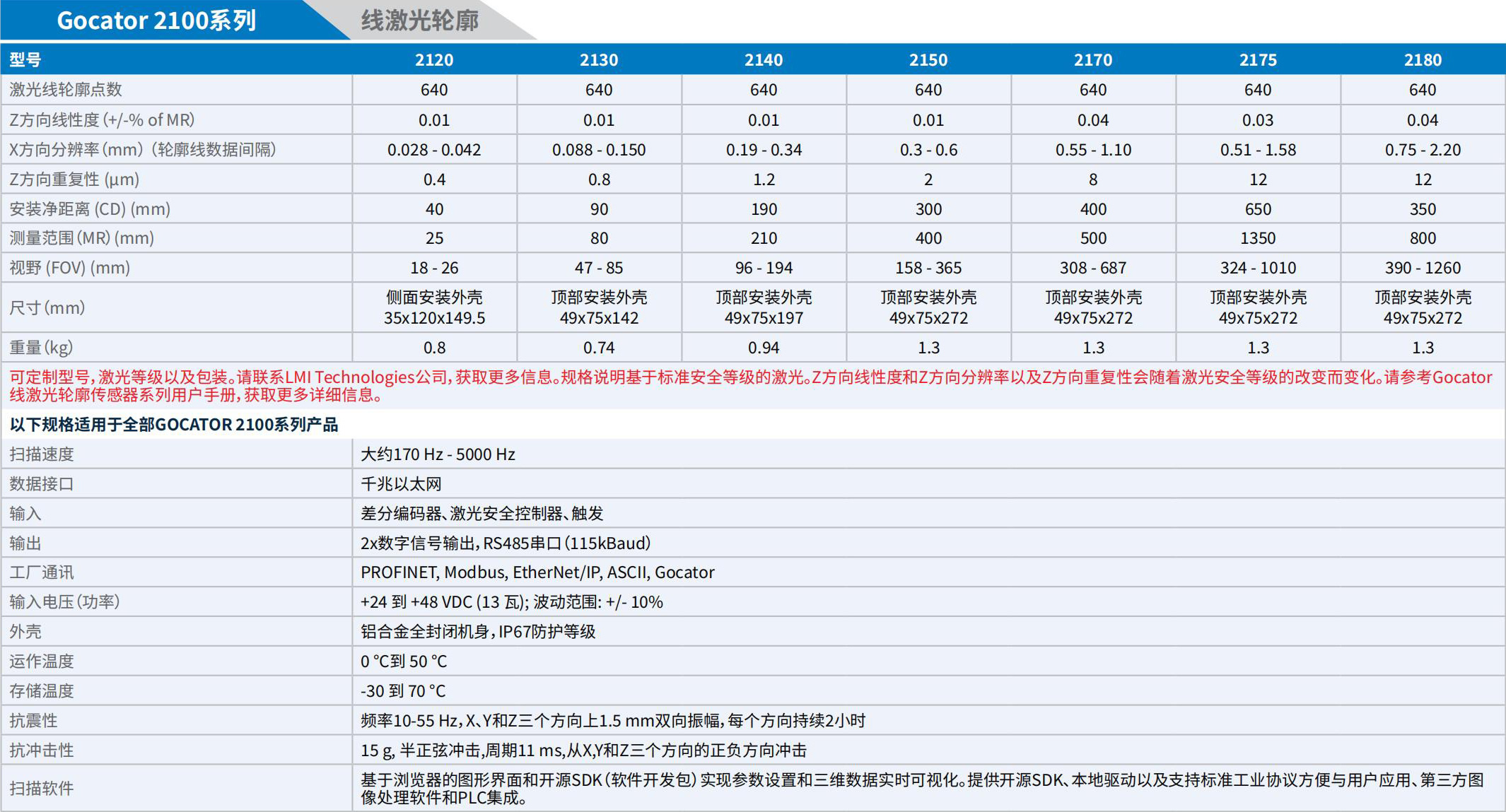 LMI_3D相机手册_2025.pdf.5214cb8958371cbb4252c6e21ee7b698.20250325152833336_25 - 副本.jpg