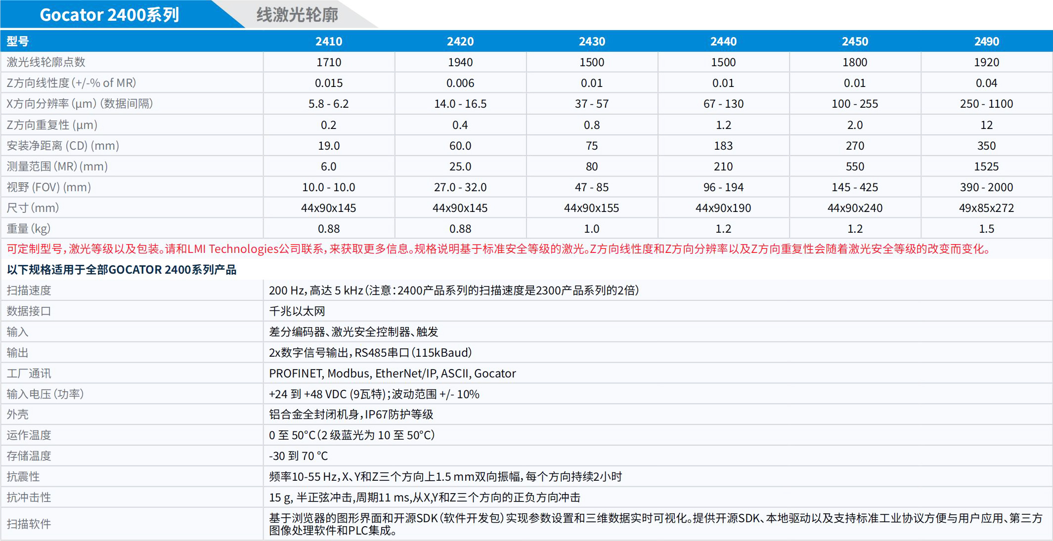 LMI_3D相机手册_2025.pdf.5214cb8958371cbb4252c6e21ee7b698.20250325152833336_26 - 副本.jpg