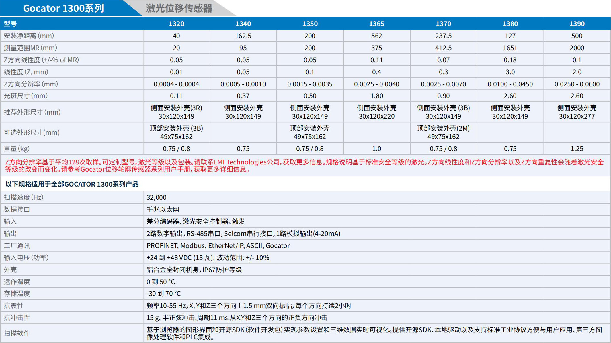 LMI_3D相机手册_2025.pdf.5214cb8958371cbb4252c6e21ee7b698.20250325152833336_25.jpg