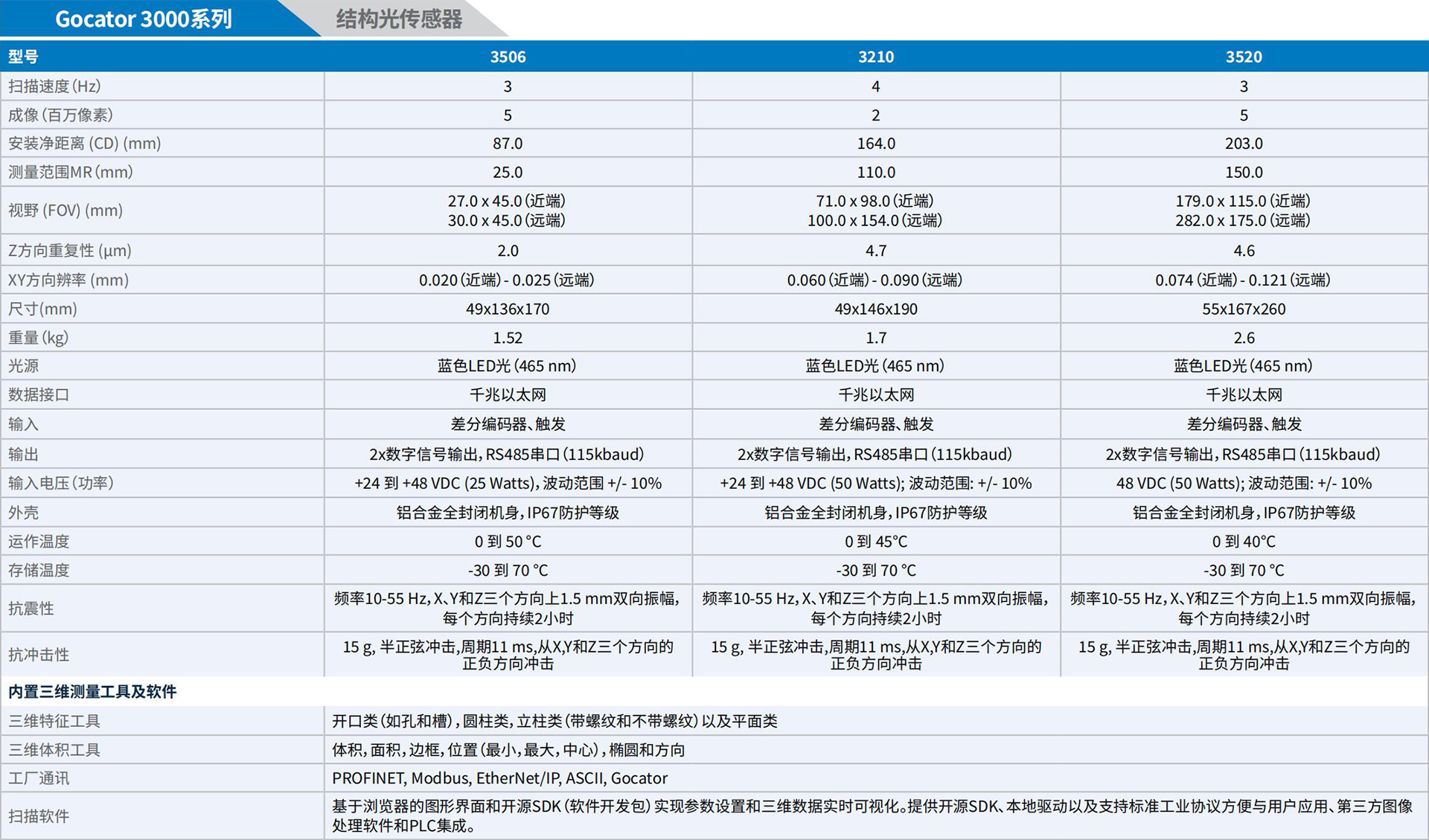 LMI_3D相机手册_2025.pdf.5214cb8958371cbb4252c6e21ee7b698.20250325152833336_28 - 副本.jpg
