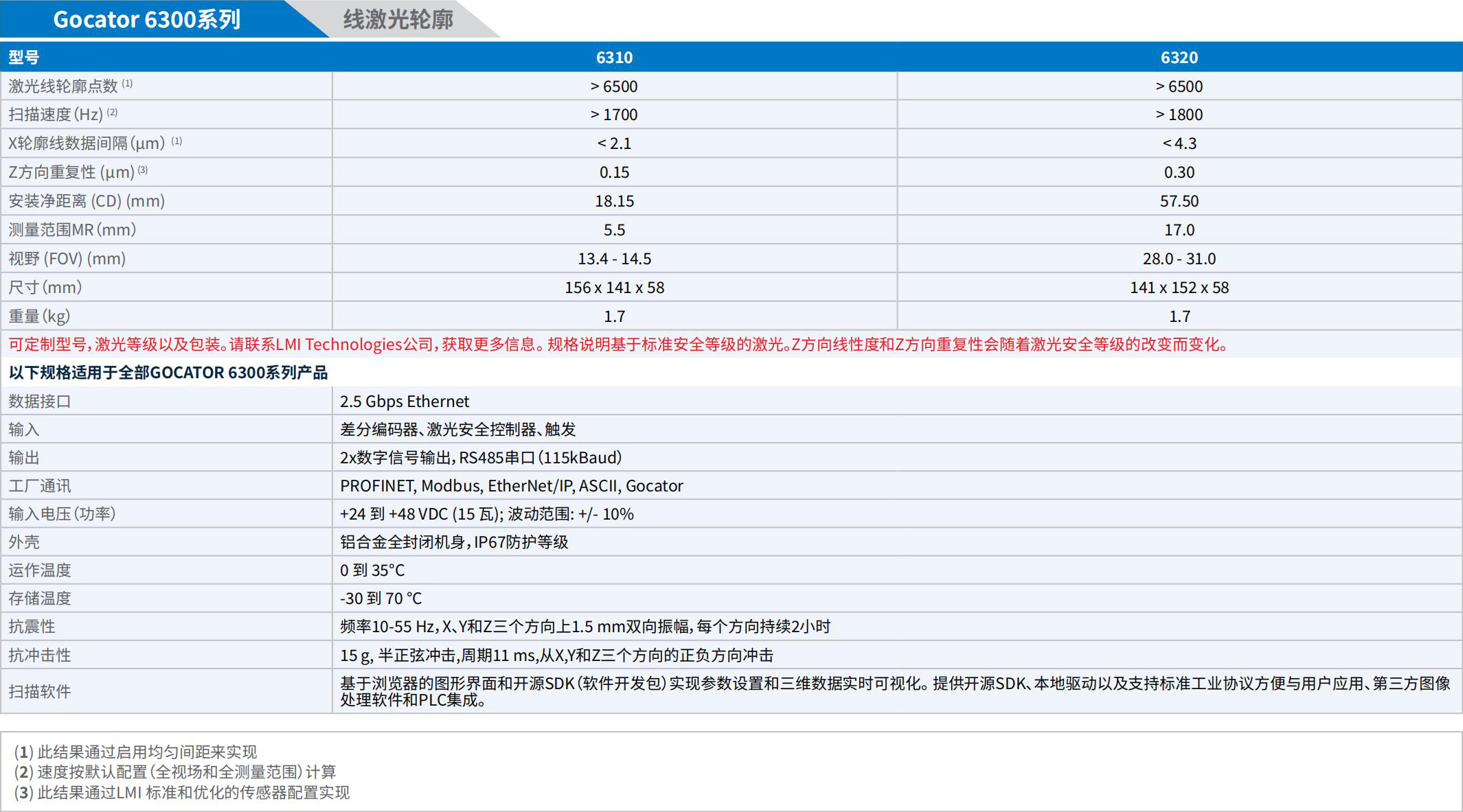 LMI_3D相机手册_2025.pdf.5214cb8958371cbb4252c6e21ee7b698.20250325152833336_28 - 副本.jpg