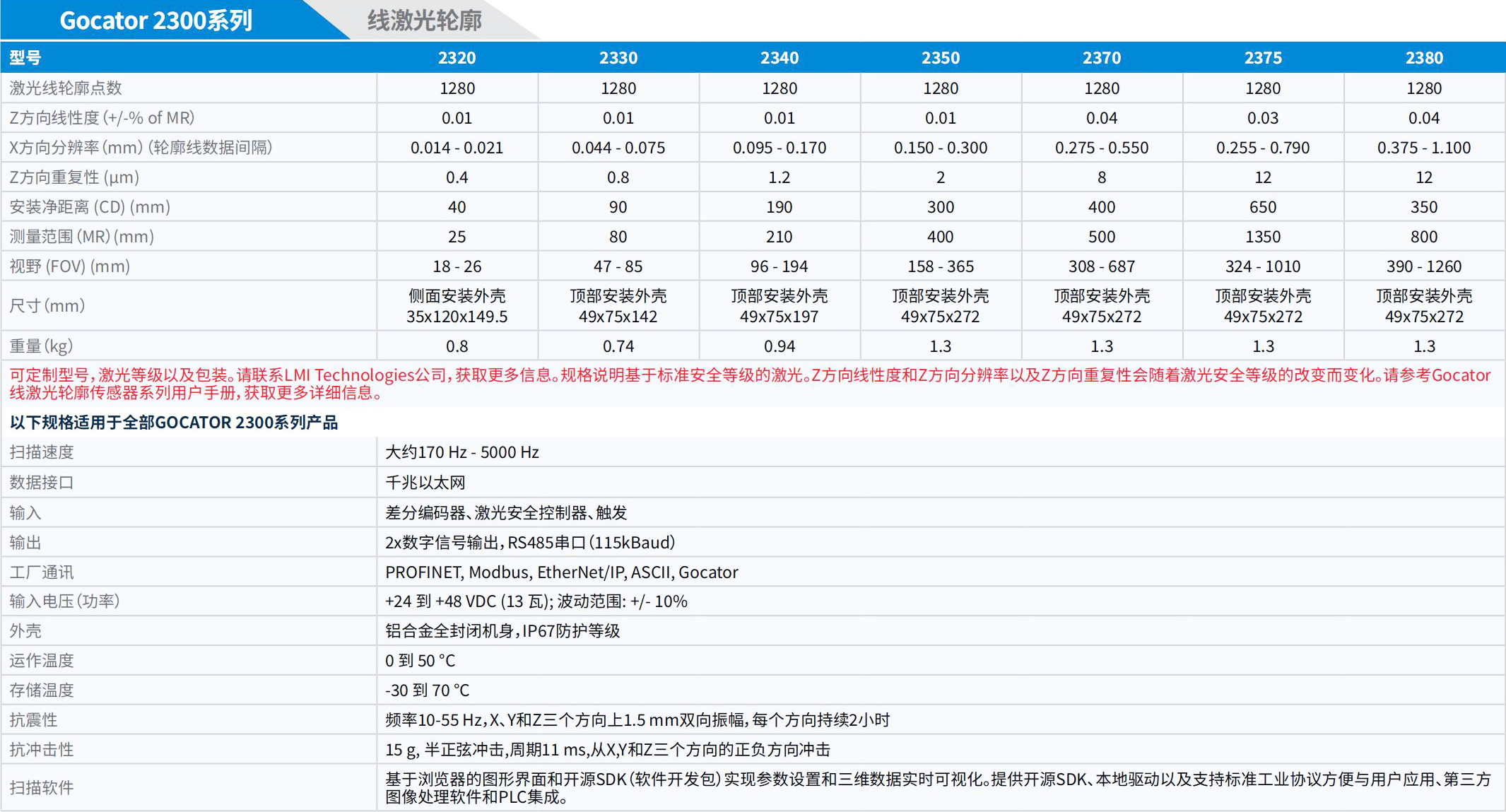 LMI_3D相机手册_2025.pdf.5214cb8958371cbb4252c6e21ee7b698.20250325152833336_26.jpg