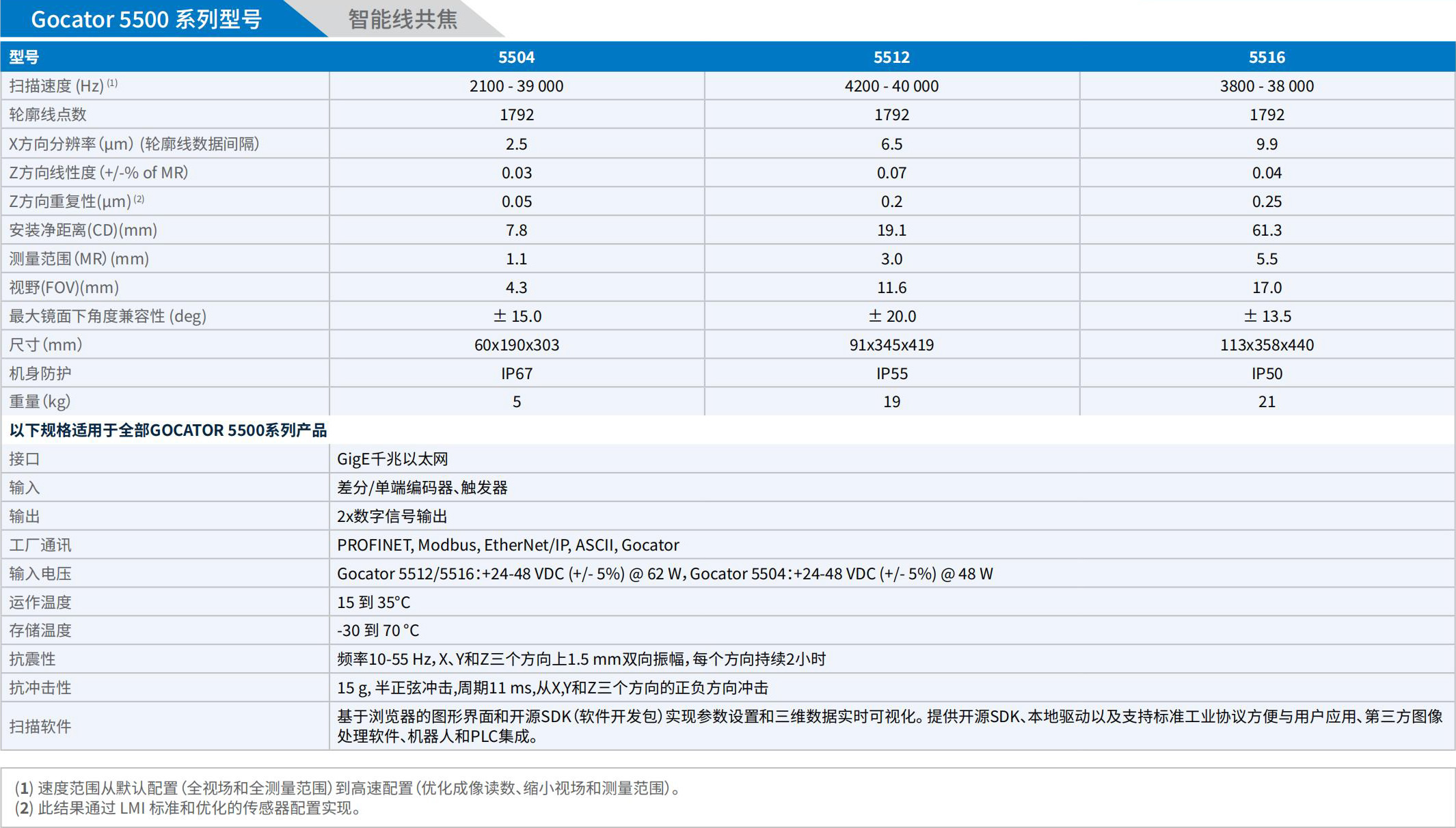 LMI_3D相机手册_2025.pdf.5214cb8958371cbb4252c6e21ee7b698.20250325152833336_29 - 副本.jpg
