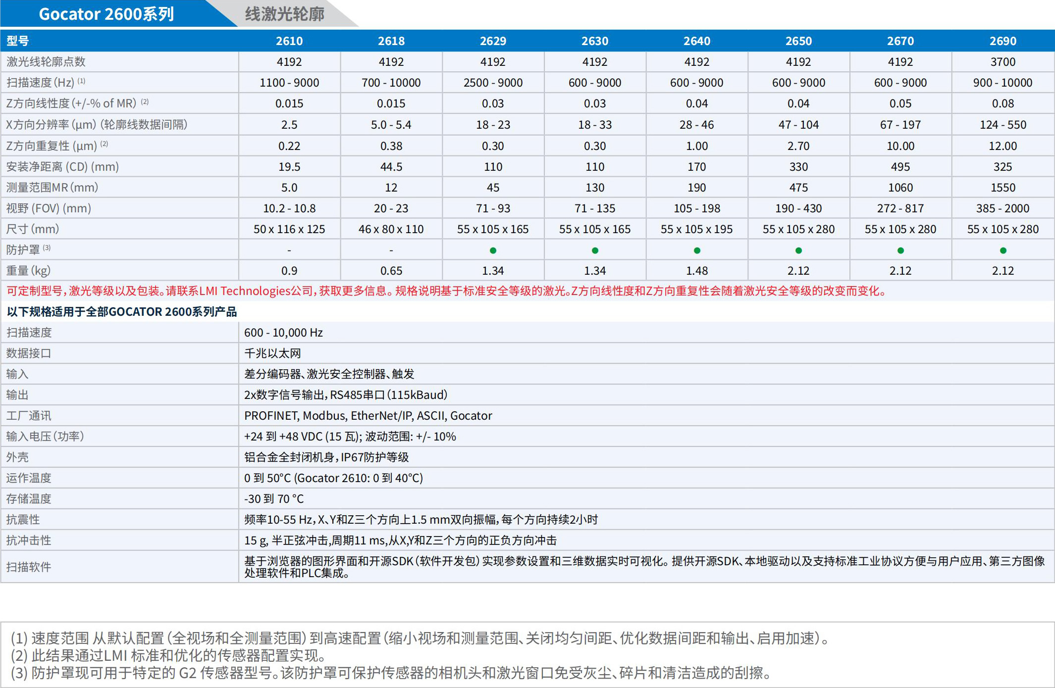 LMI_3D相机手册_2025.pdf.5214cb8958371cbb4252c6e21ee7b698.20250325152833336_27 - 副本.jpg
