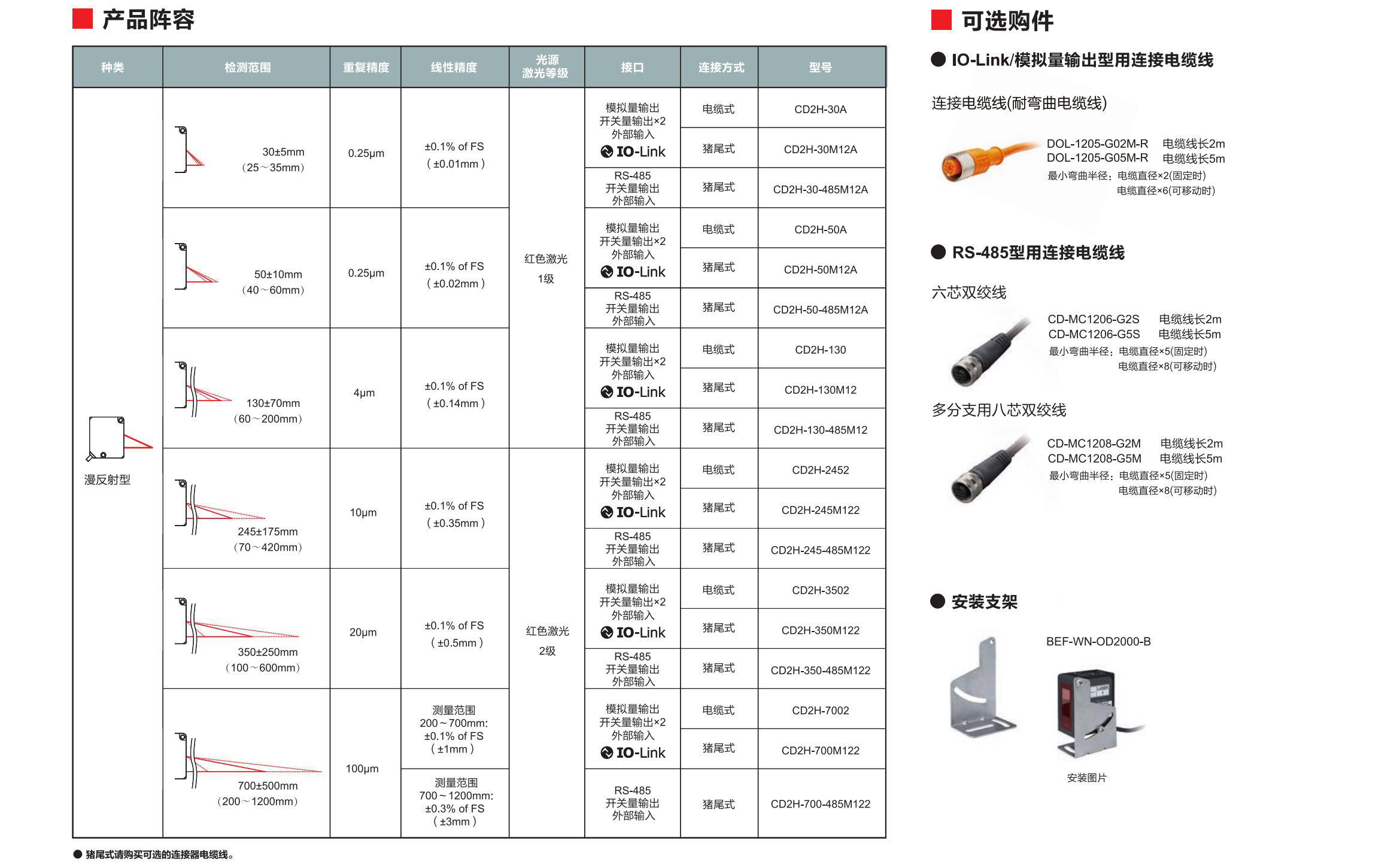 CD2H系列目录-中文版 (1)_07.jpg