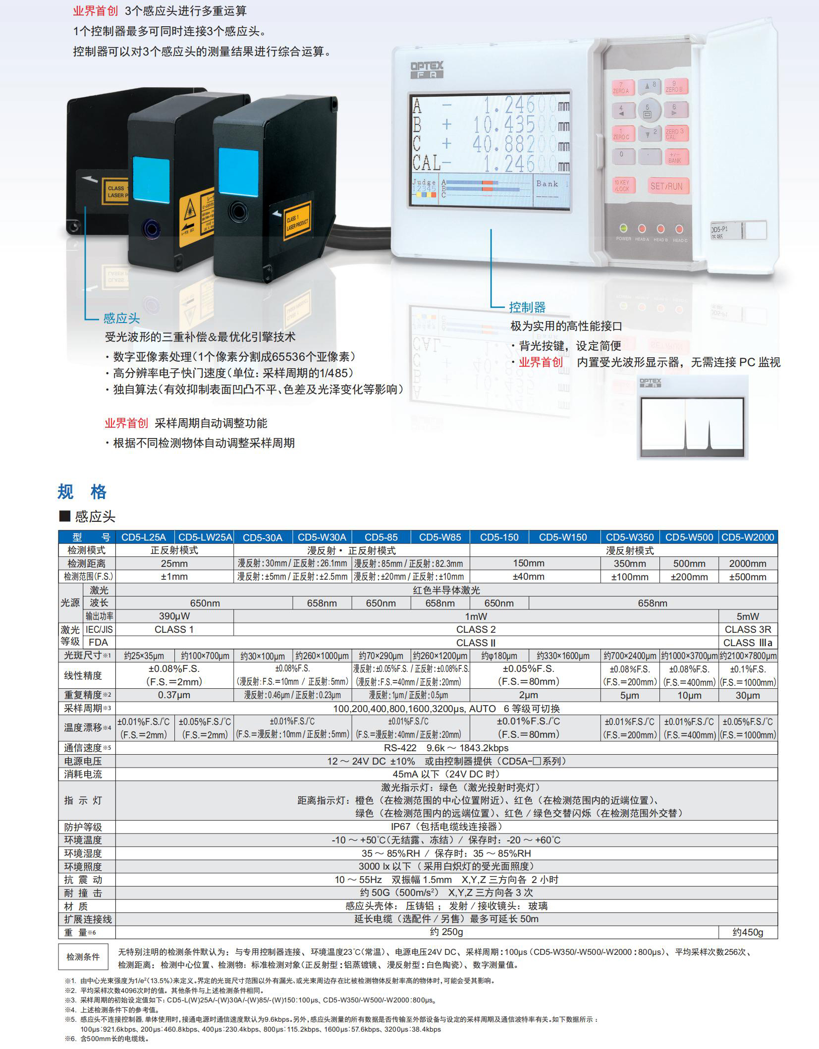 CD5系列目录-中文版_02.jpg