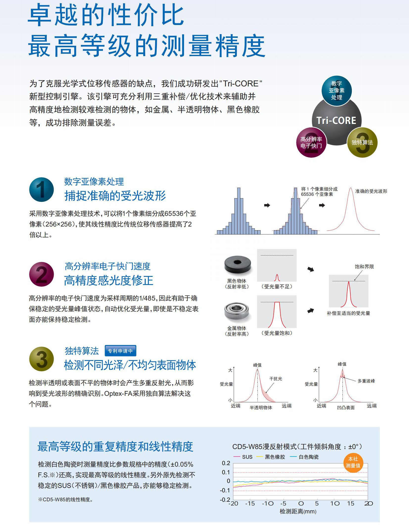 CD5系列目录-中文版_01.jpg