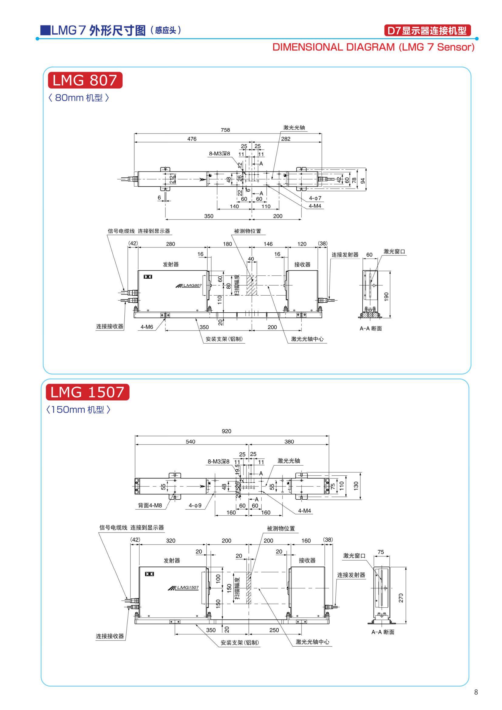 LMG系列目录-中文版_08.jpg