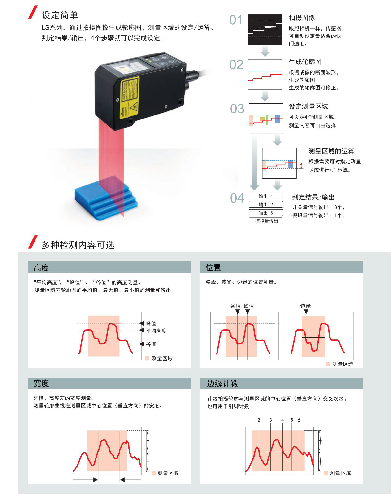LS系列目录-中文版_03.jpg