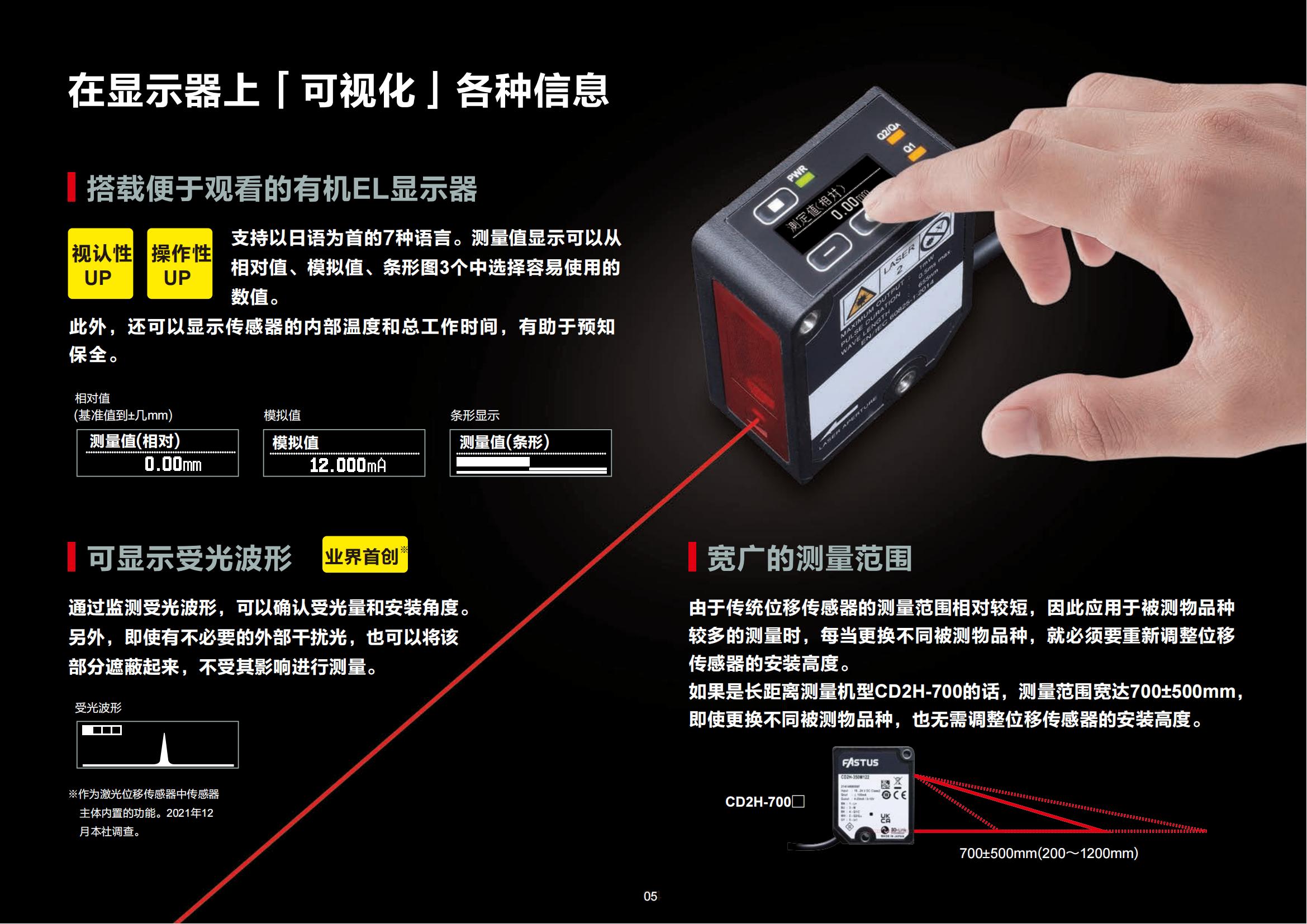 CD2H系列目录-中文版 (1)_04.jpg