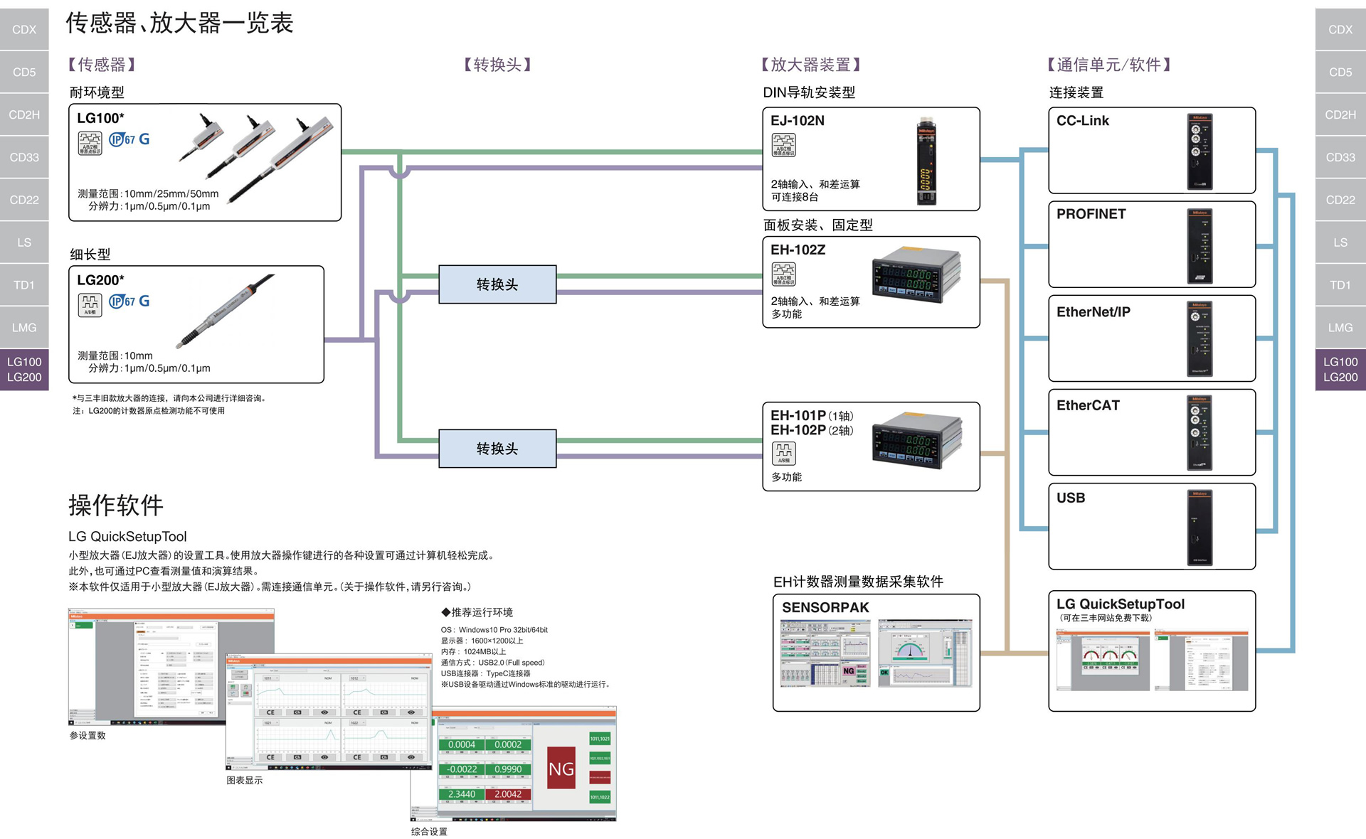 LG100系列和LG200系列目录-中文版_02.jpg