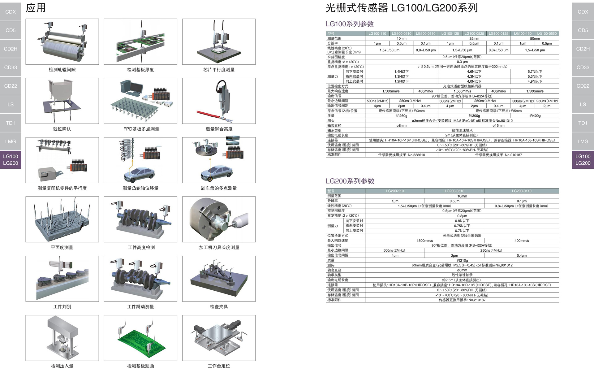LG100系列和LG200系列目录-中文版_03.jpg