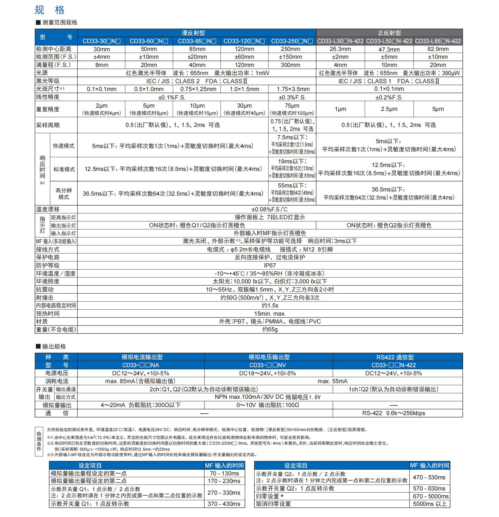 CD33系列目录-中文版 (3)_03.jpg