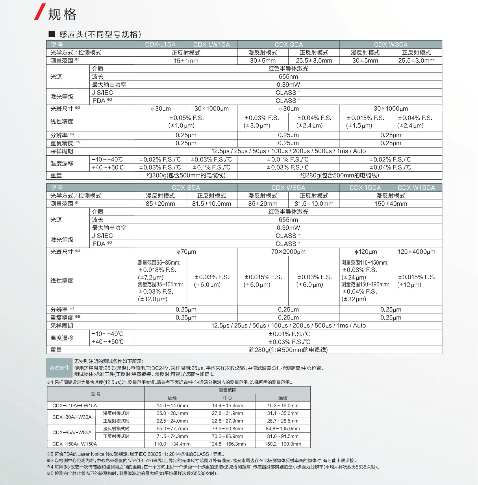 CDX系列目录-中文版_09.jpg