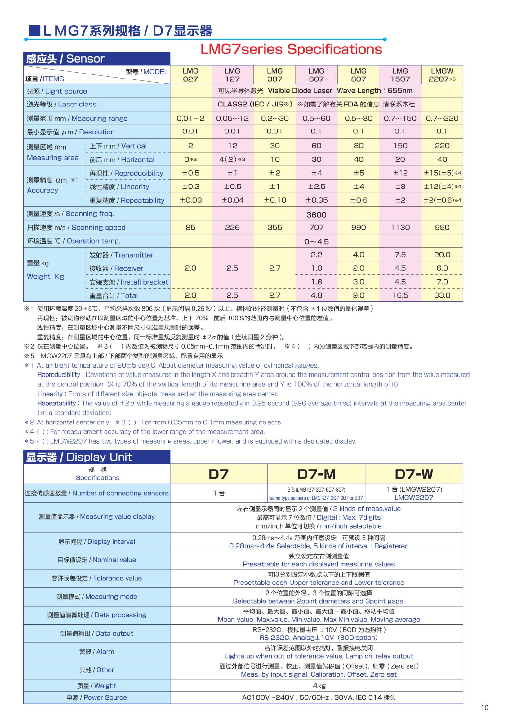 LMG系列目录-中文版_10.jpg