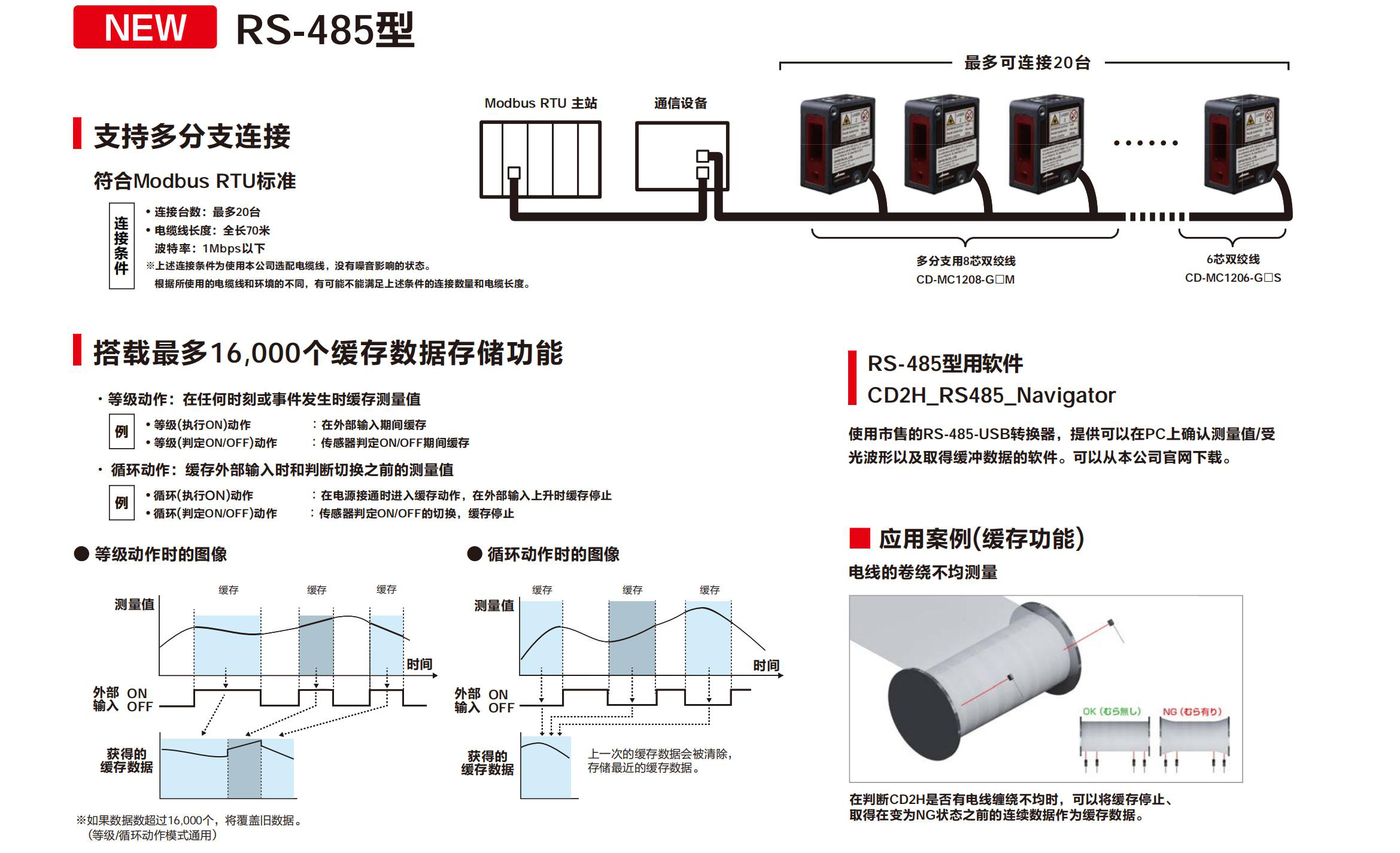CD2H系列目录-中文版 (1)_05.jpg