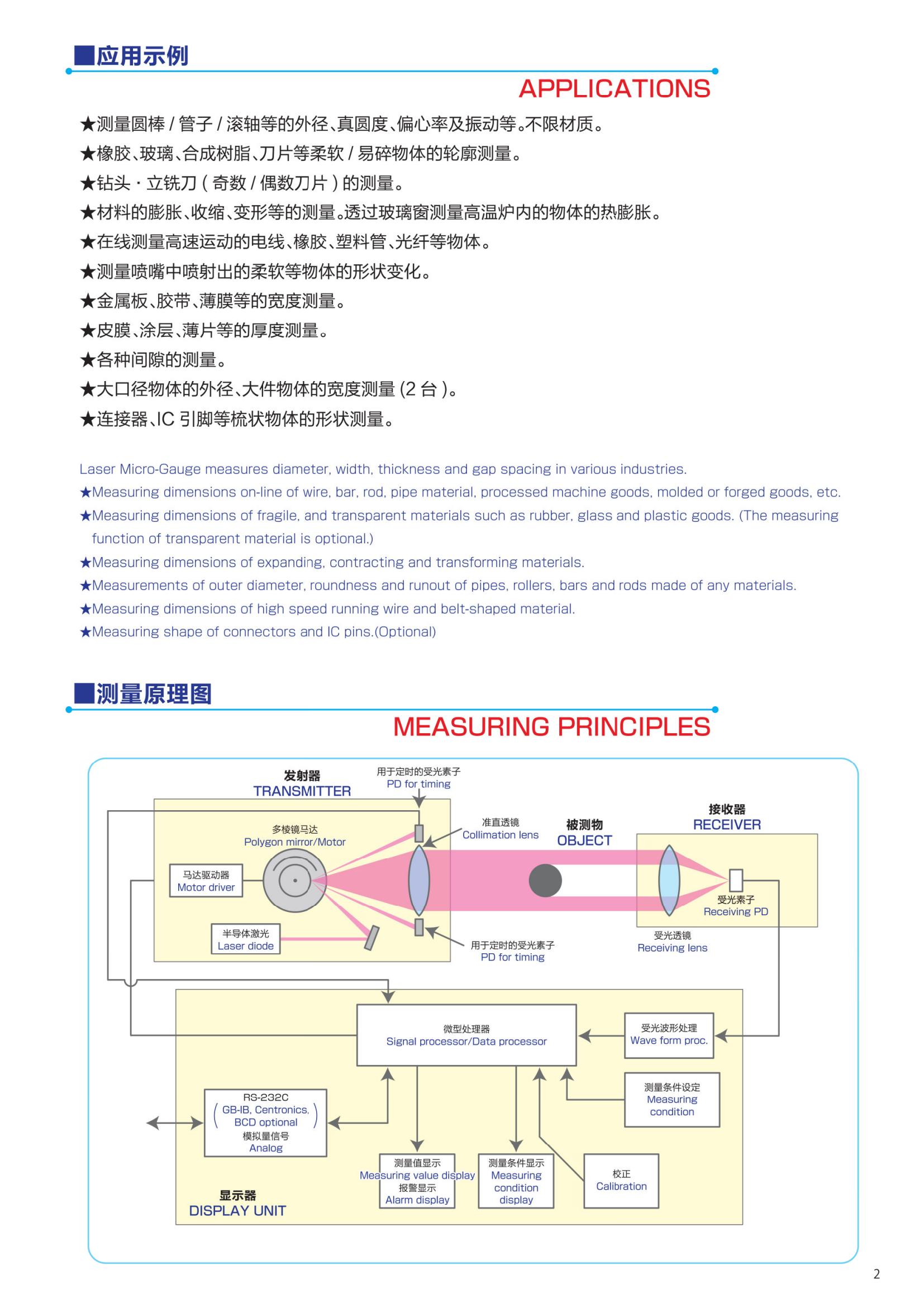 LMG系列目录-中文版_02.jpg