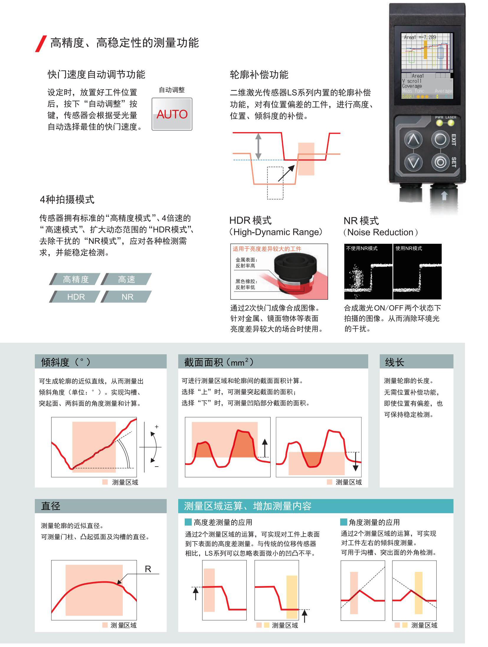 LS系列目录-中文版_04.jpg