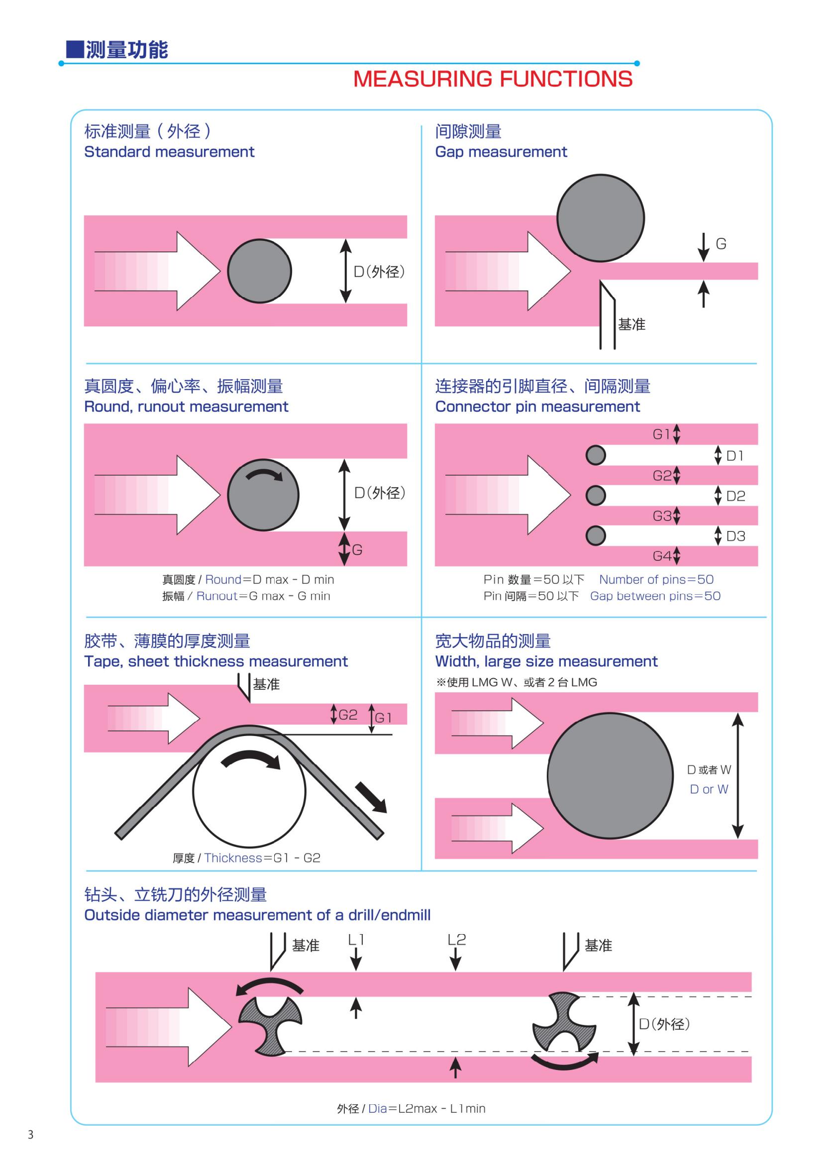 LMG系列目录-中文版_03.jpg