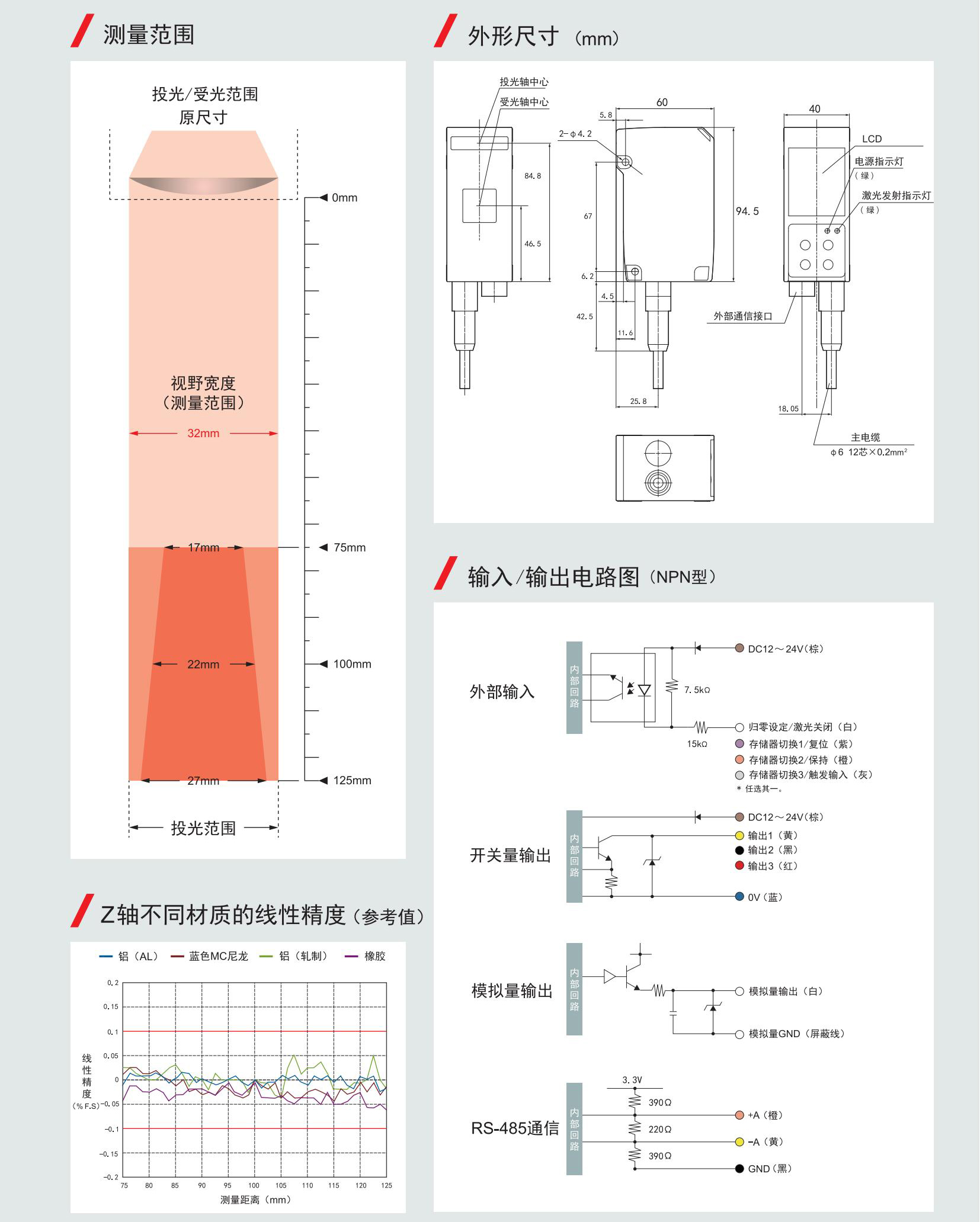 LS系列目录-中文版_06.jpg