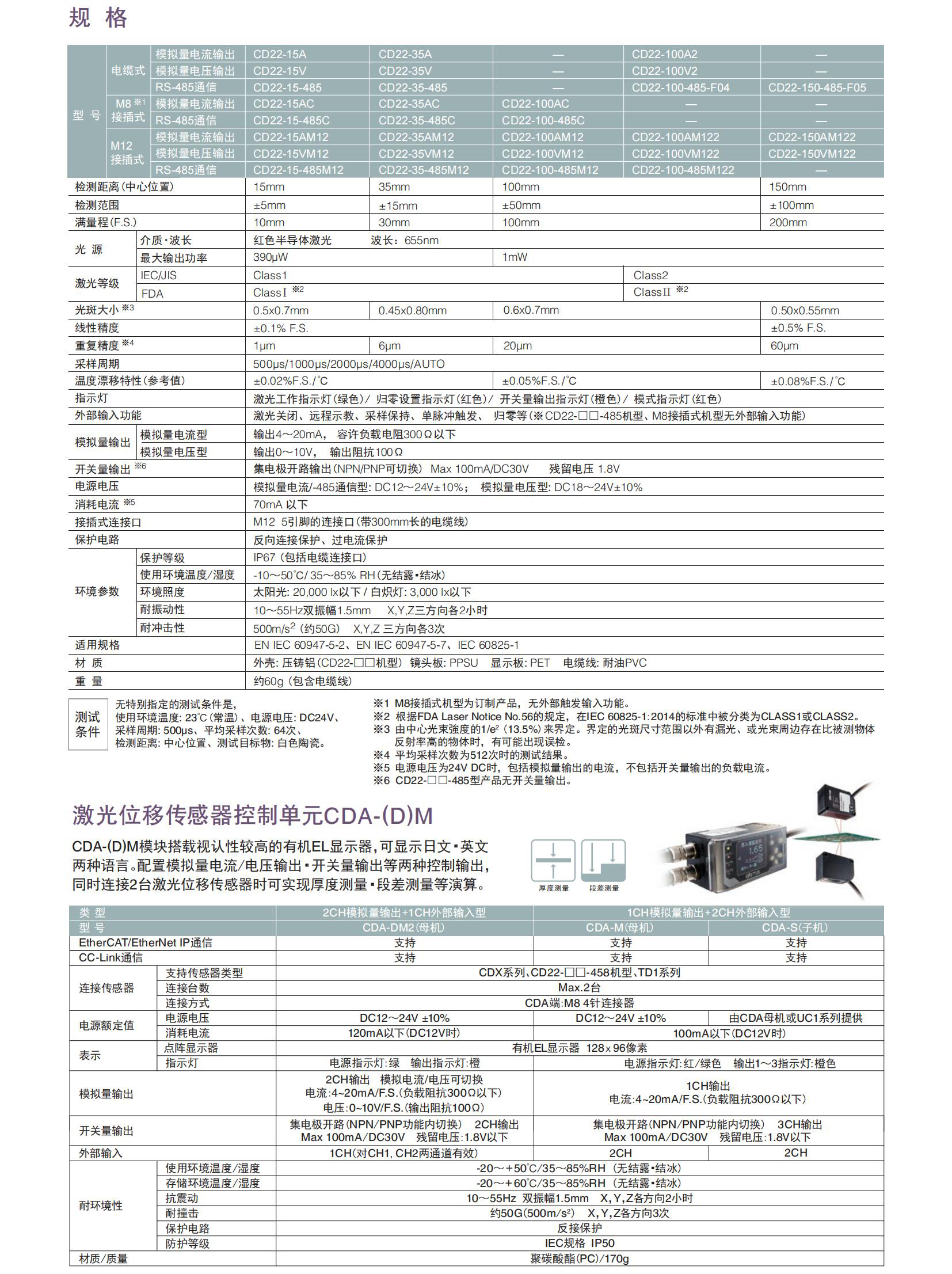 CD22系列目录-中文版_04.jpg