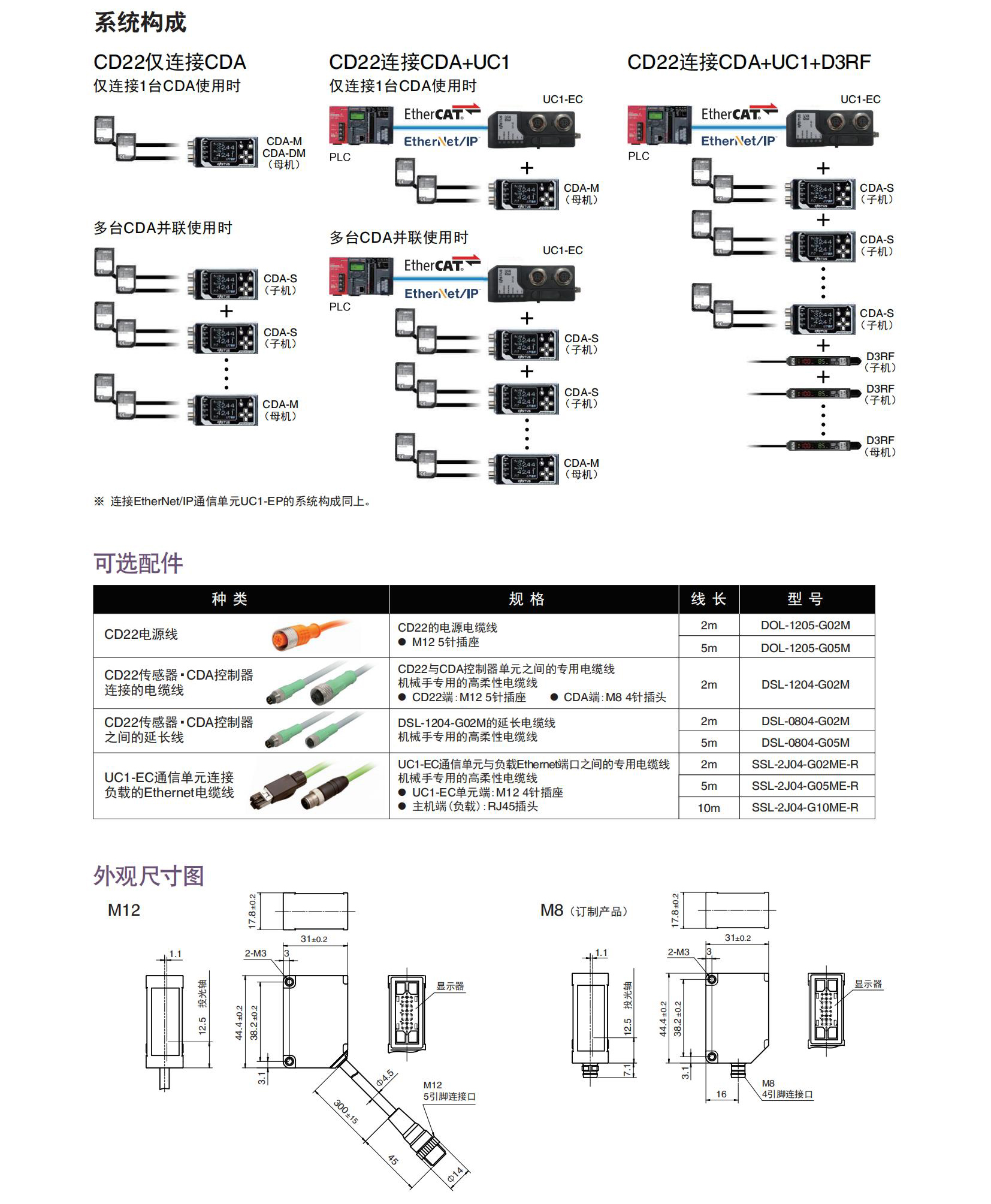 CD22系列目录-中文版_06.jpg