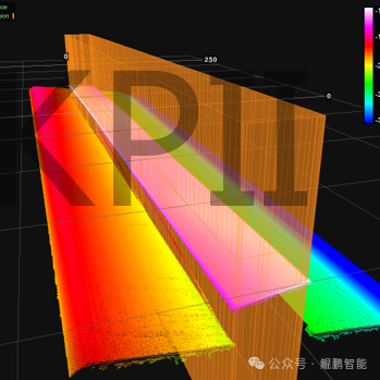 工业铝型材“扭拧度”的3D视觉在线高精度非接触式测量